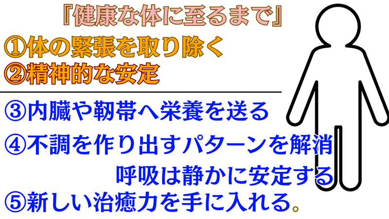 オステオパシーの自然治癒力の段階的な表現